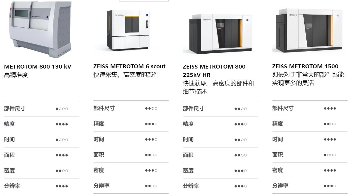 百色百色蔡司百色工业CT