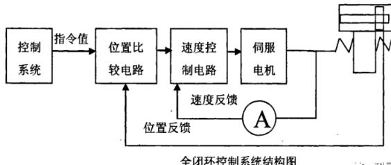 百色蔡司百色三坐标测量机