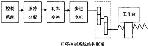 百色蔡司百色三坐标测量机