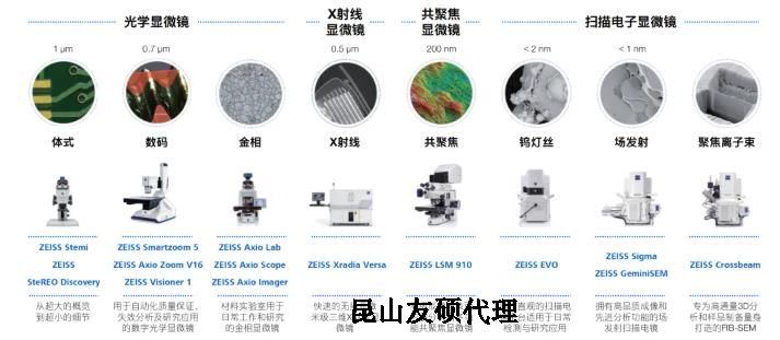 百色蔡司百色扫描电镜